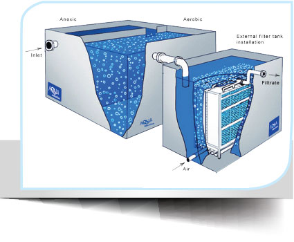 Sewage Water Treatment